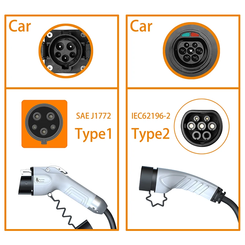 Feyree Tragbares EV-Ladegerät  – Portable Ev Charger 32A Type 2 Cee Plug Bewertung und Preis